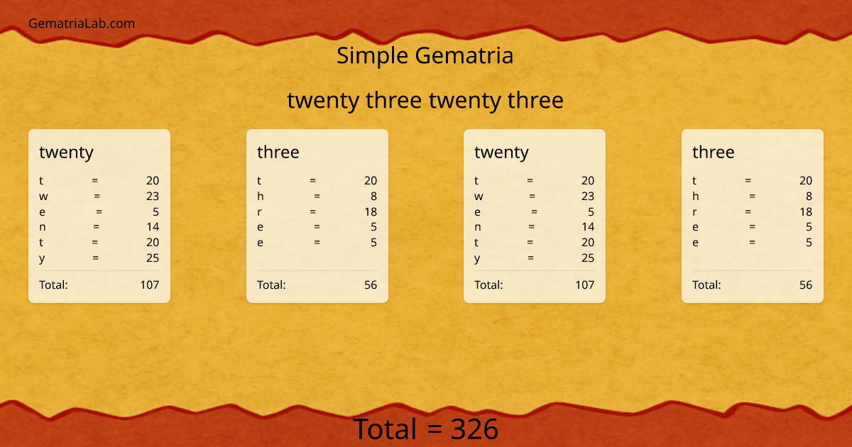 twenty three twenty three in simple Gematria